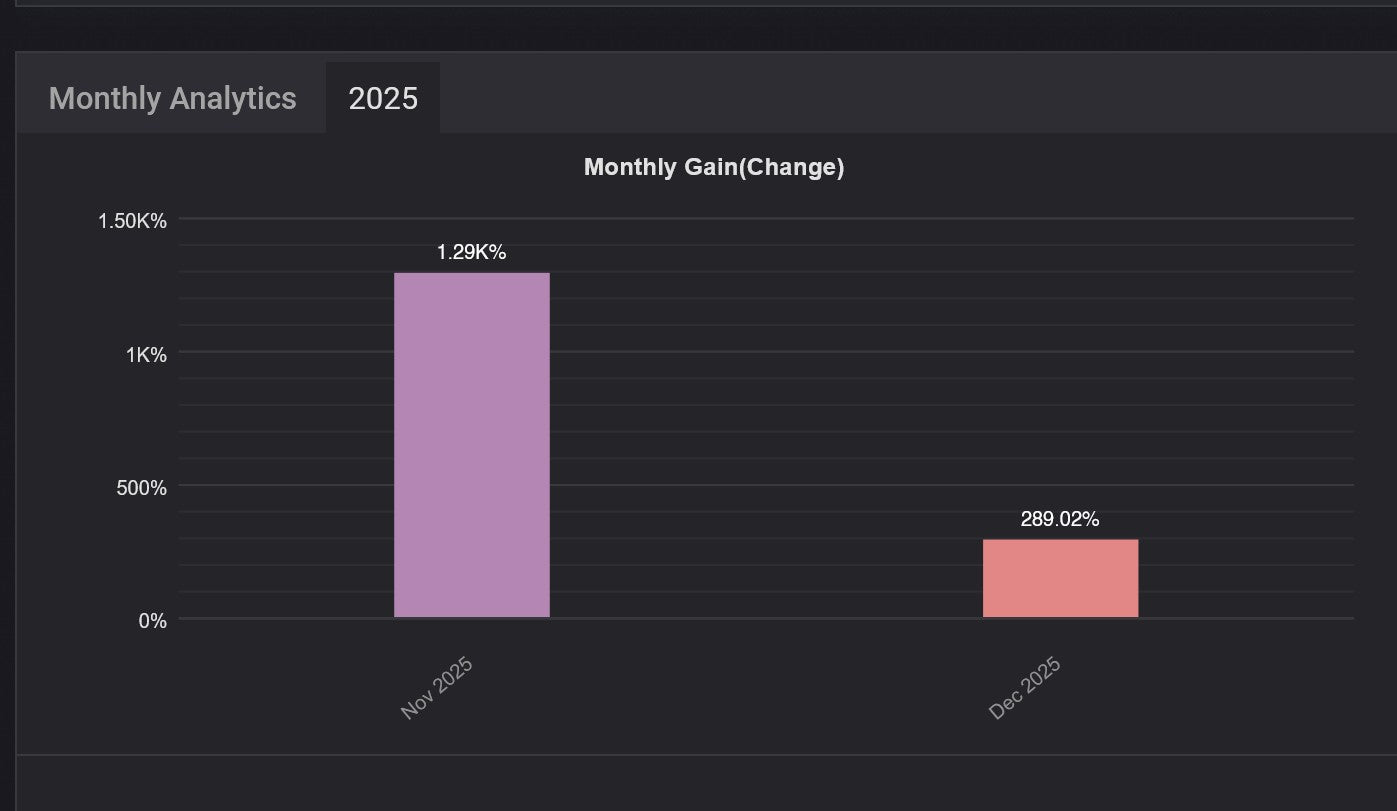 Immortal Dynasty MT4 EA