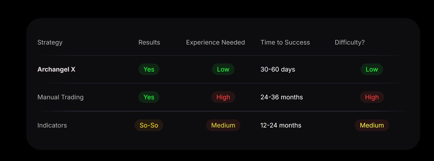 v3.4 Archangel X Gold MT5