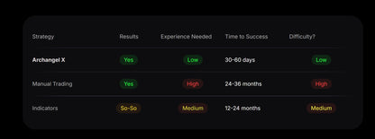 v3.4 Archangel X Gold MT5