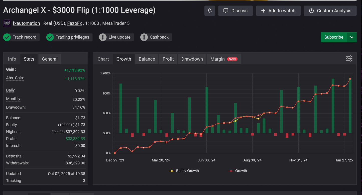 v3.4 Archangel X Gold MT5