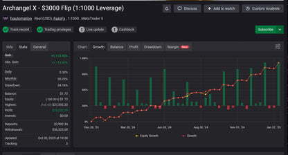 v3.4 Archangel X Gold MT5