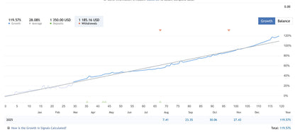 v3.1 Quantum King MT5