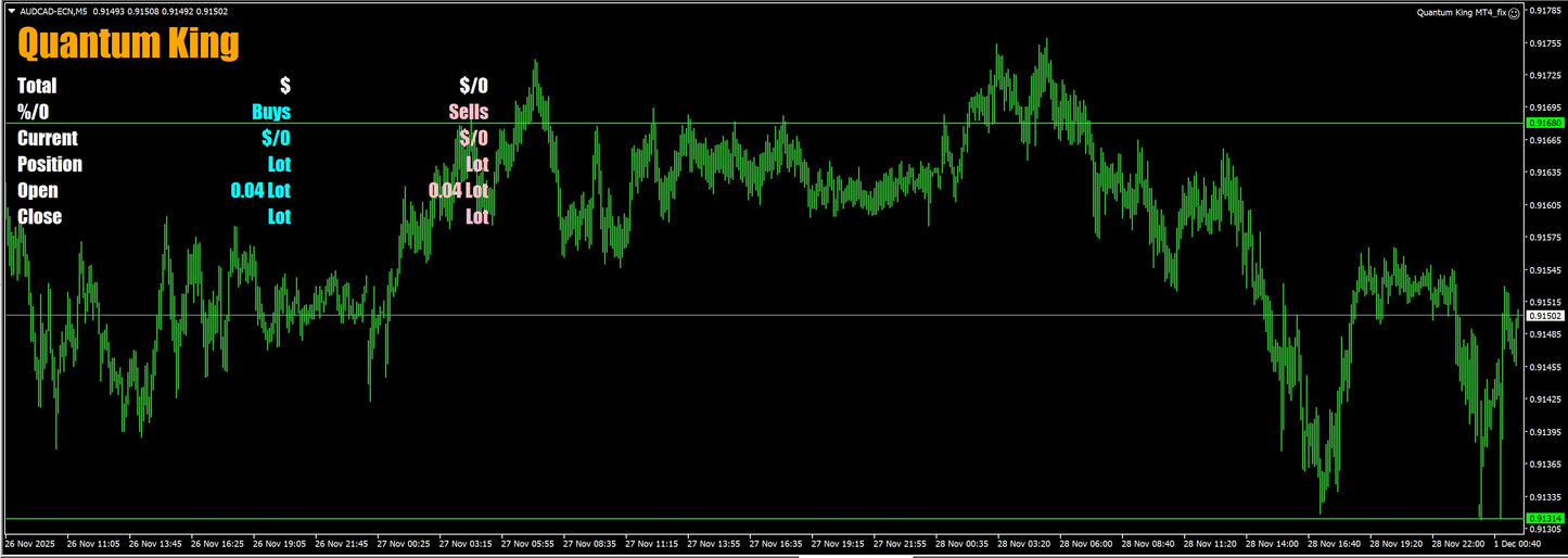 v3.1 Quantum King MT5
