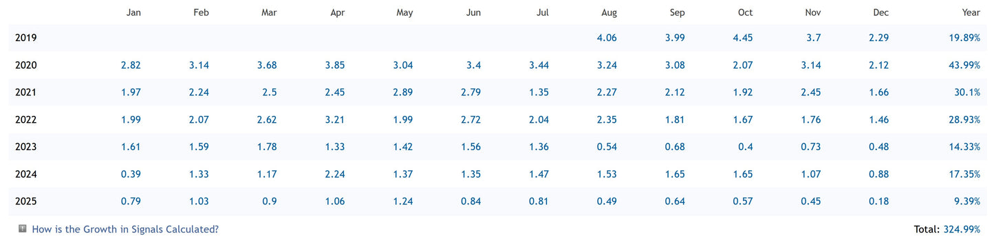 v2.43 Perceptrader EA MT4