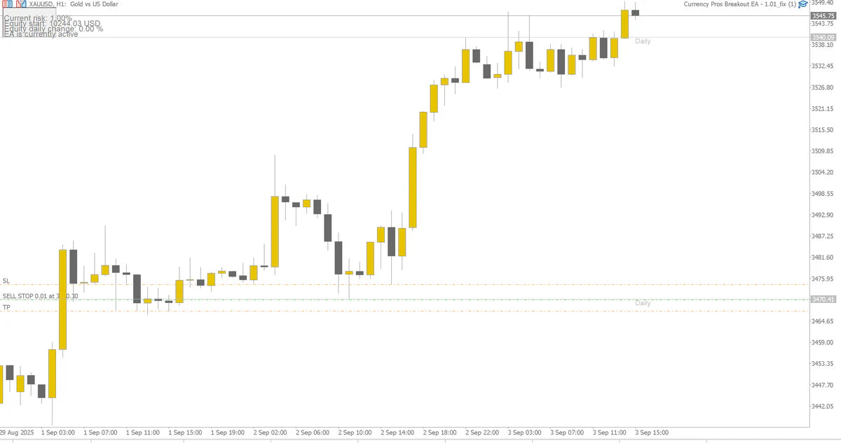 v1.01 Currency Pros Breakout MT5
