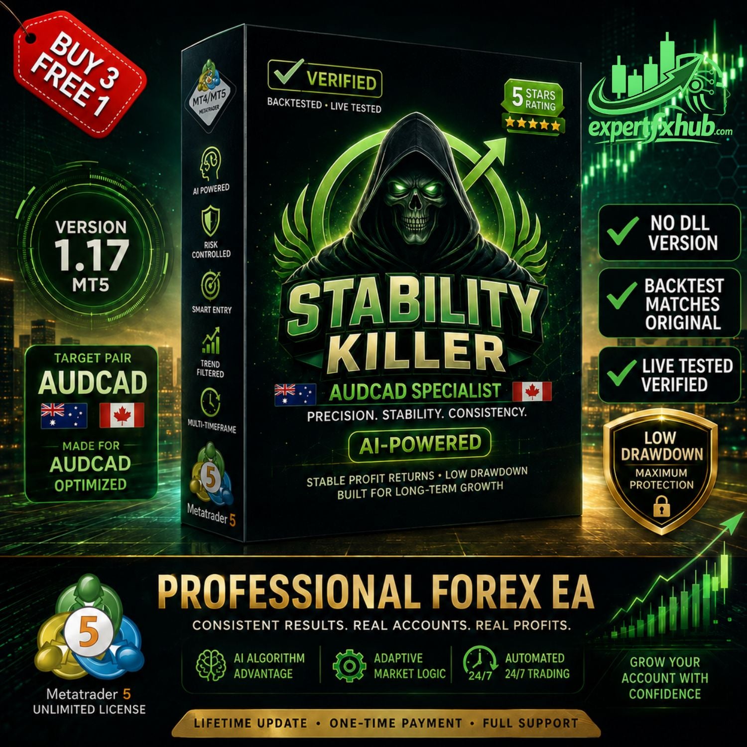 Stability Killer AI MT5 Latest Version Group Buy