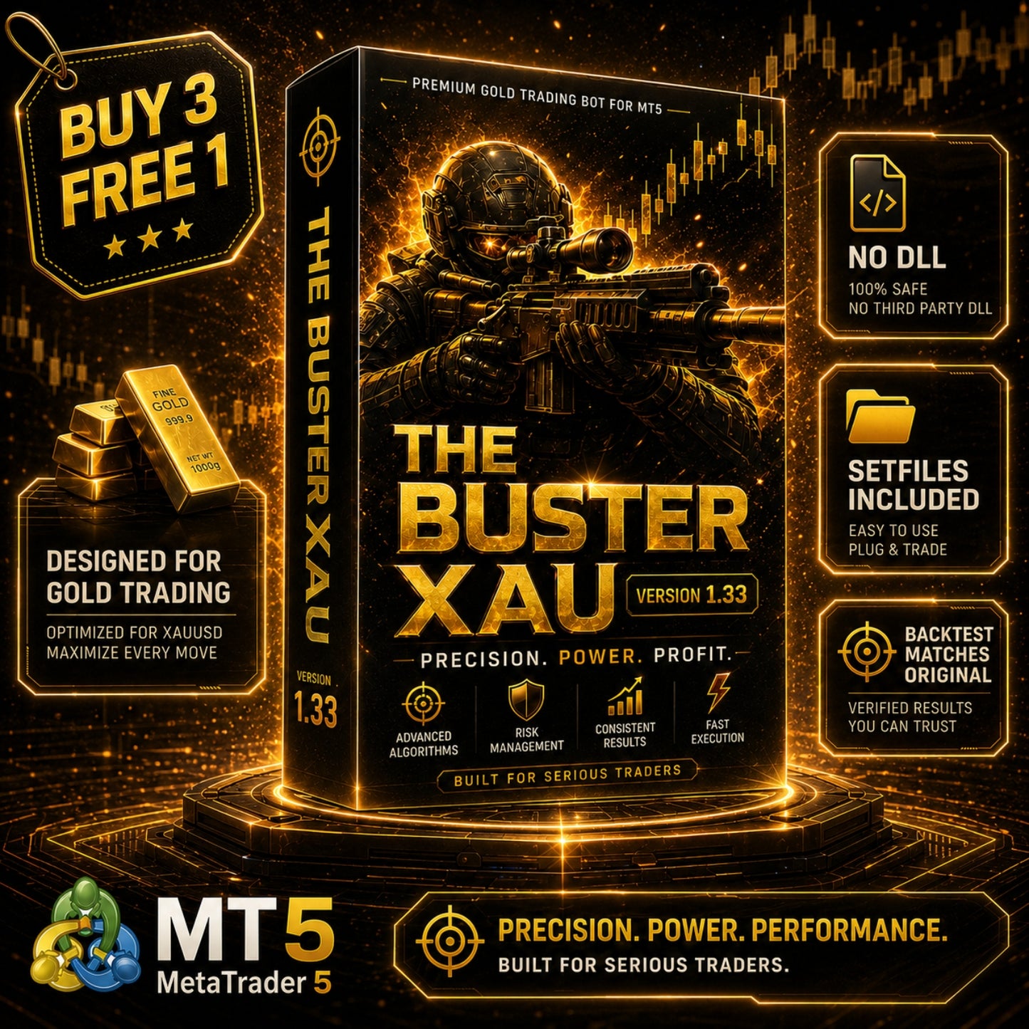 The Buster XAU MT5 Gold EA version 1.33