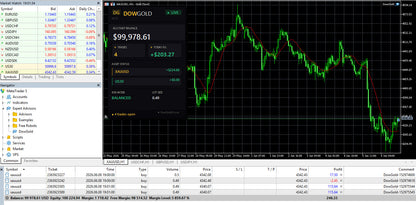 v6.0 DowGold EA MT5