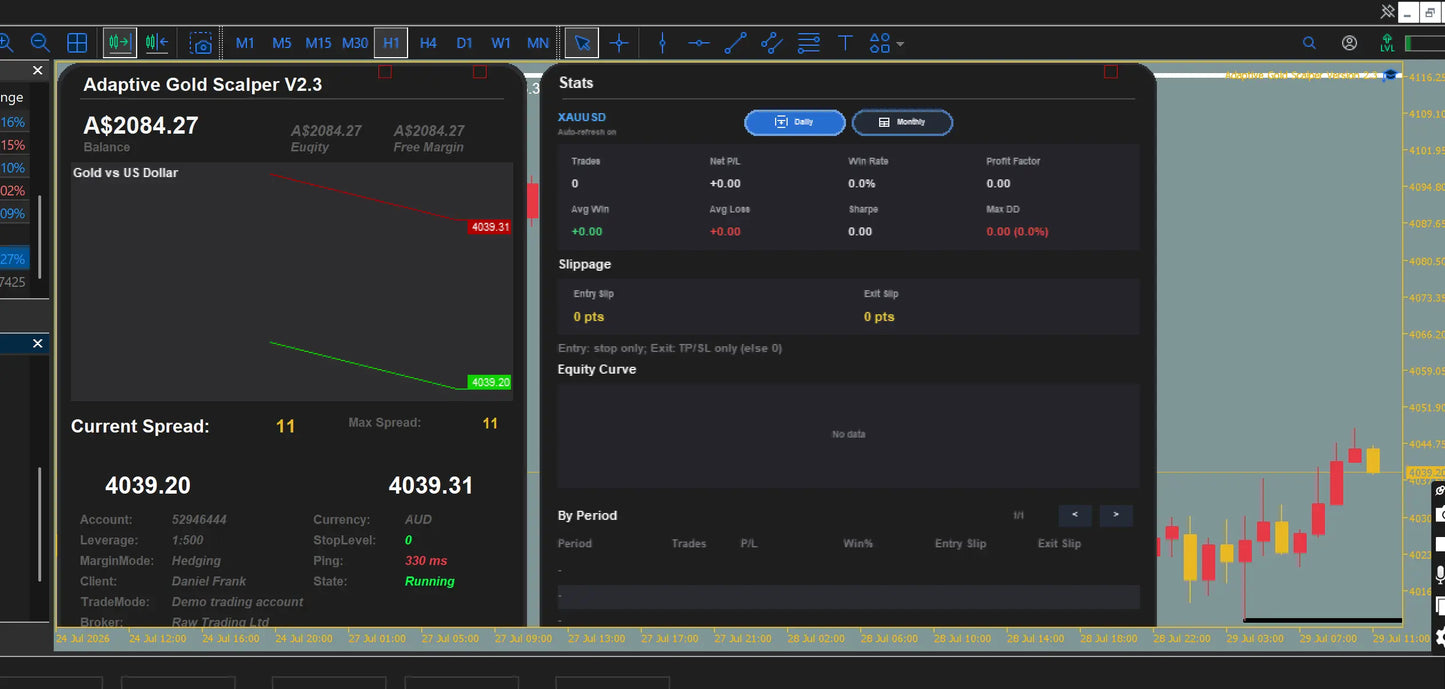 Adaptive Gold Scalper MT5 v2.3