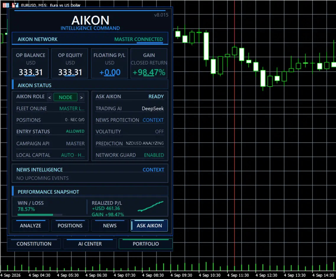 Aikon MT5 EA v8.25 [PREORDER]