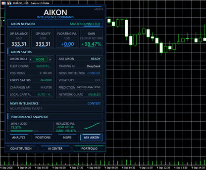 Aikon MT5 EA v8.25 [PREORDER]
