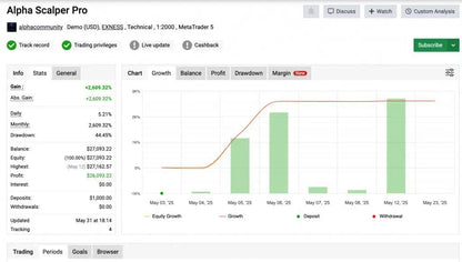 Alpha Scalper Pro MT5 v1.0