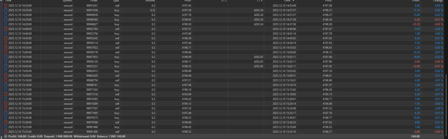 Alpha Scalper Pro MT5 v1.0