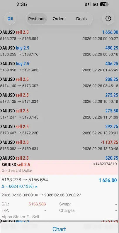 Alpha striker f1 mt5 gold price chart showing xauusd trading data with buy sell orders current rate 1656 and sell position