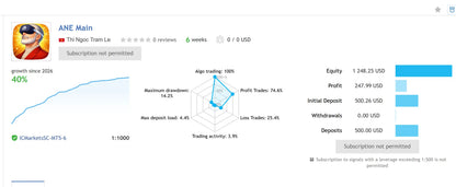 AnE Gold Grid MT5