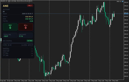 AnE Gold Grid MT5