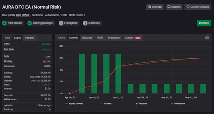 v1.715 Aura Bitcoin Hash