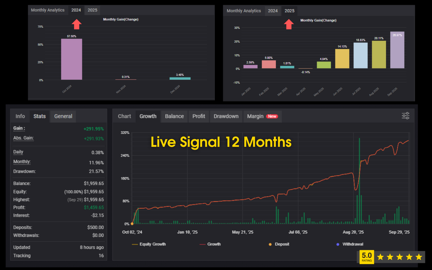 v8.2 Aura Black Gold