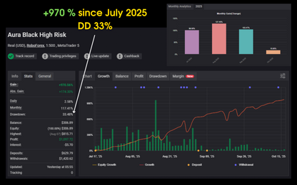 v8.2 Aura Black Gold
