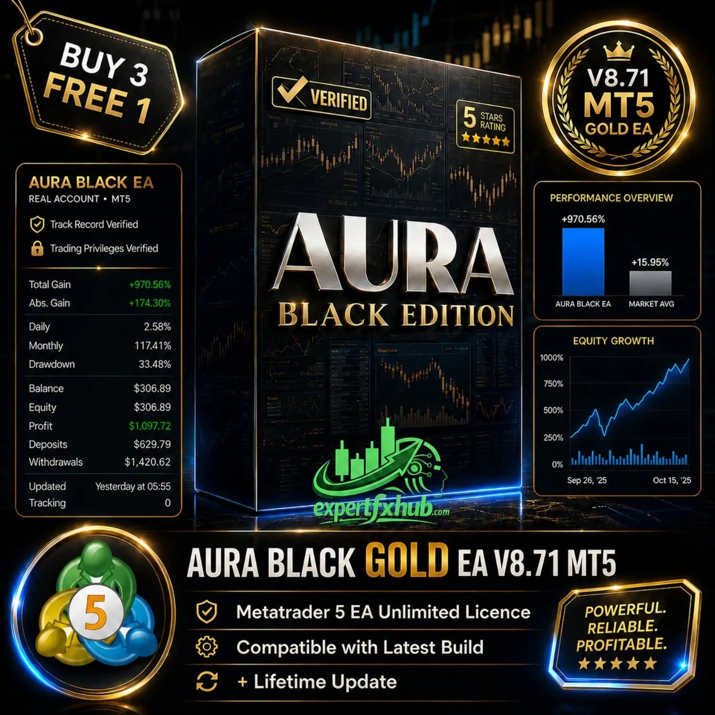 Aura Black Gold MT5 v8.71