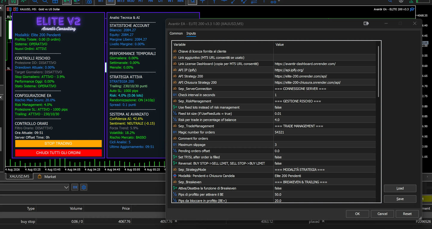 Avantir MT5 Elite AI, EA Index Master, and Elite 200