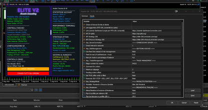 Avantir MT5 Elite AI, EA Index Master, and Elite 200