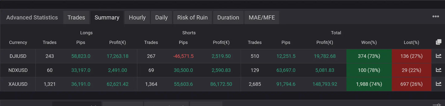 Avantir MT5 Elite AI, EA Index Master, and Elite 200
