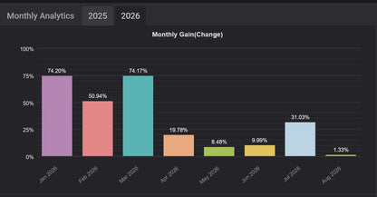 Avantir MT5 Elite AI, EA Index Master, and Elite 200