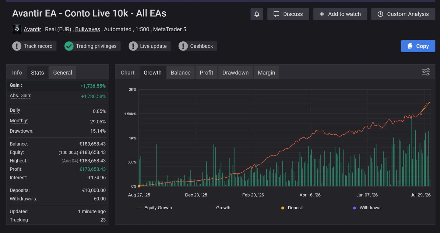 Avantir MT5 Elite AI, EA Index Master, and Elite 200