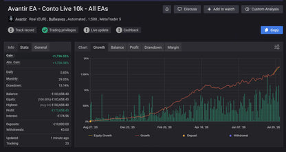 Avantir MT5 Elite AI, EA Index Master, and Elite 200