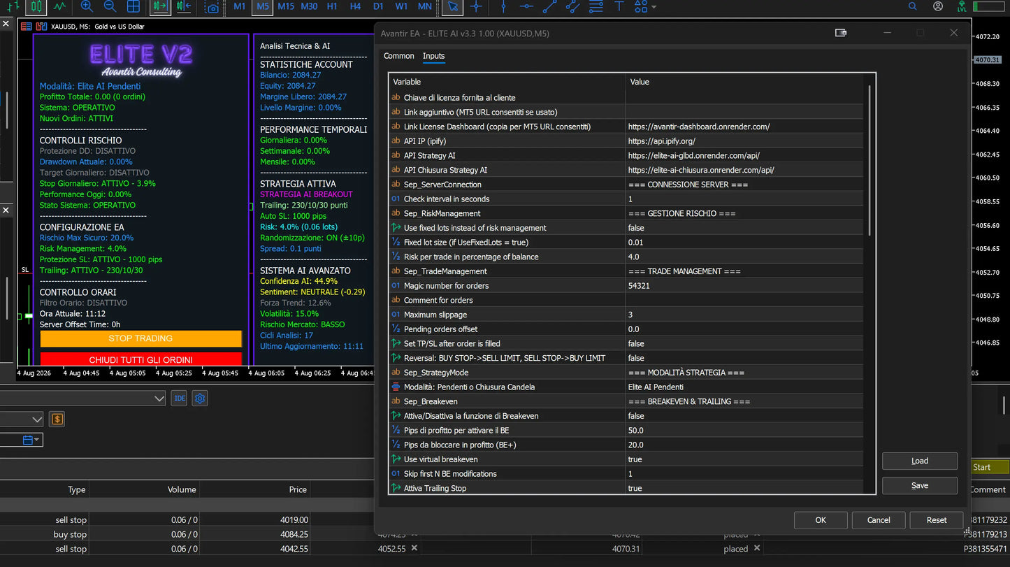 Avantir MT5 Elite AI, EA Index Master, and Elite 200