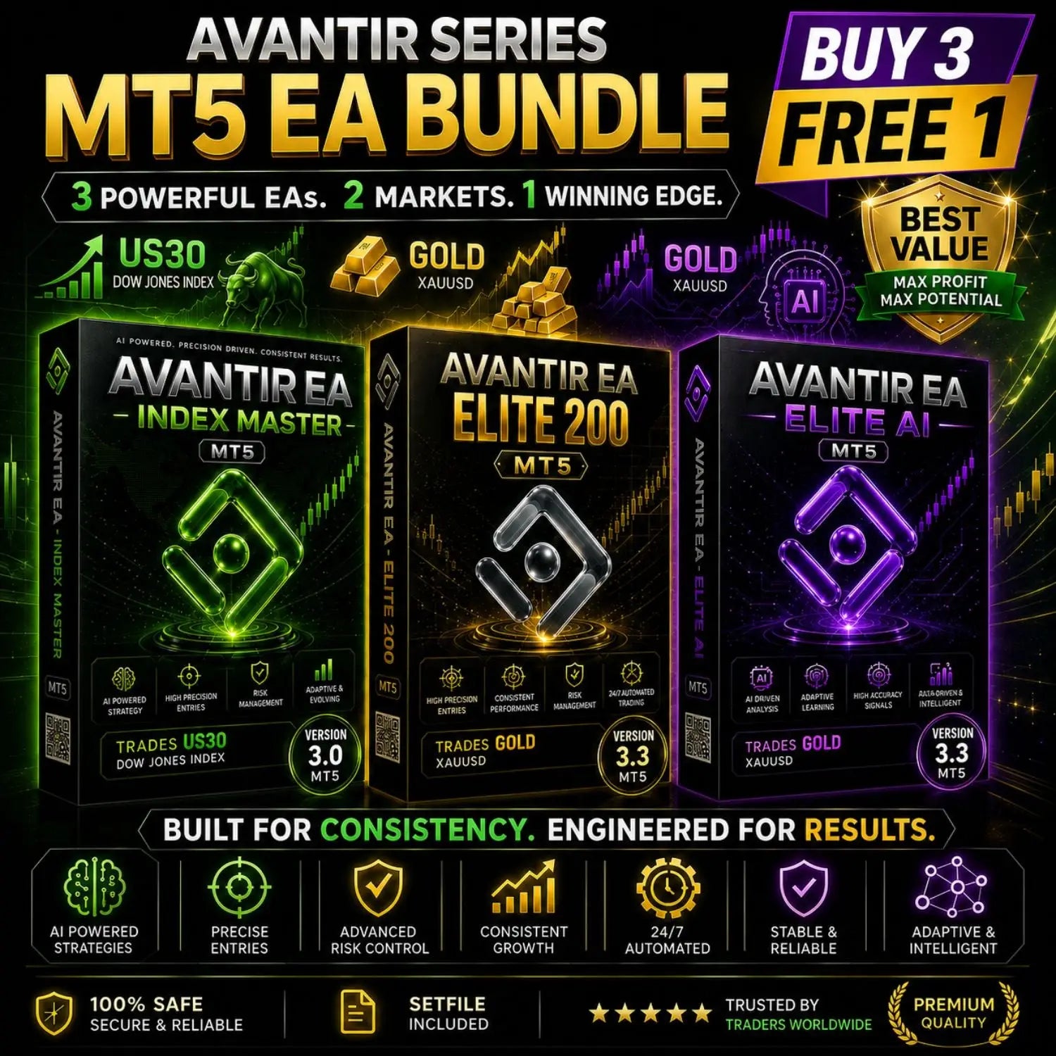 Avantir MT5 Elite AI, EA Index Master, and Elite 200