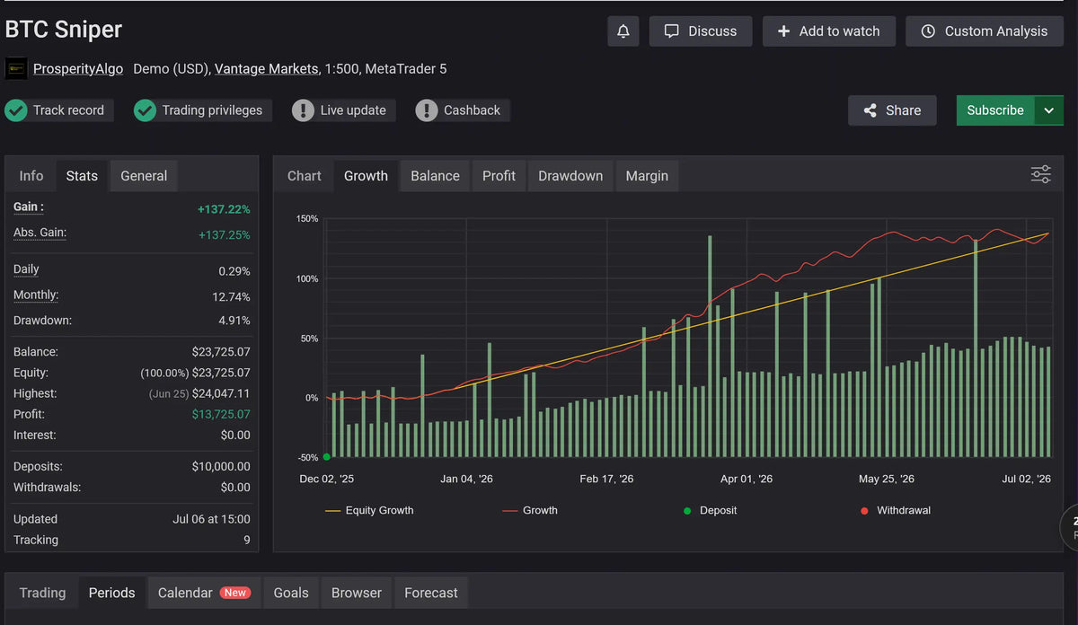 Bitcoin Sniper MT5 v6.0 [PREORDER]
