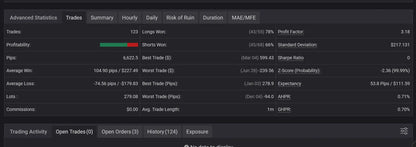 Bitcoin Sniper MT5 v6.0 [PREORDER]