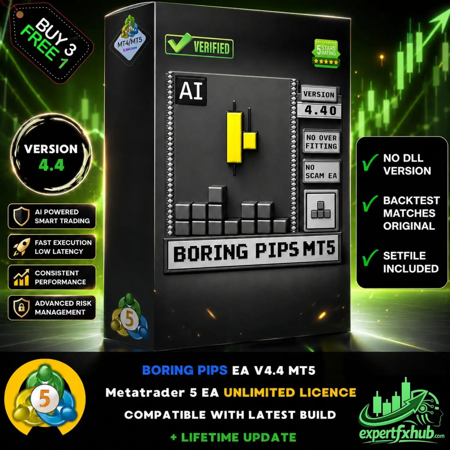 Boring Pips MT5 v4.4