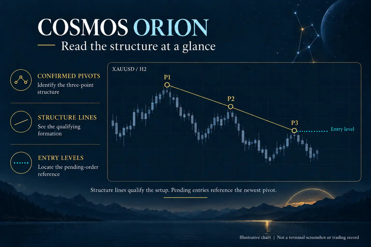 Cosmos Orion MT5 EA v2.1