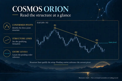 Cosmos Orion MT5 EA v2.1