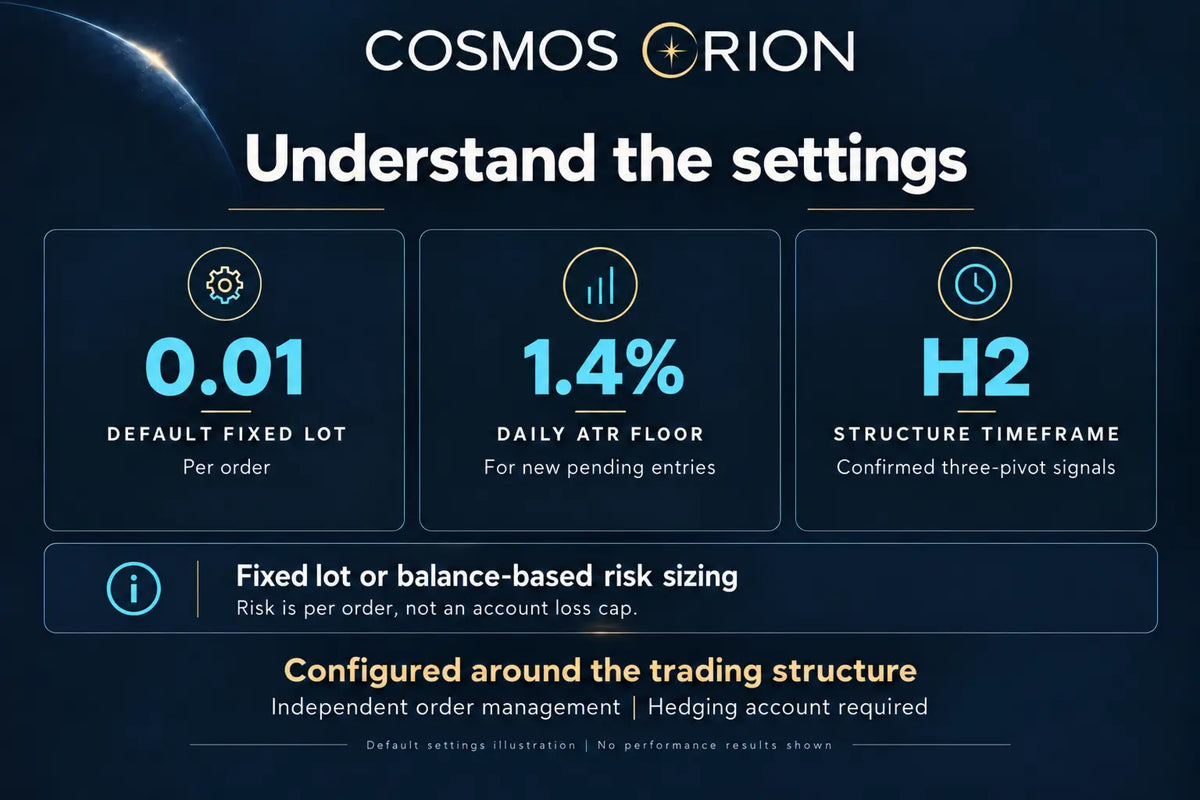 Cosmos Orion MT5 EA v2.1