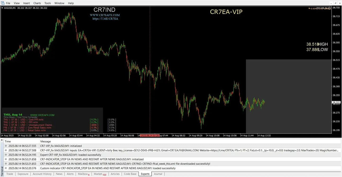 Black and white stock chart displaying trading data for cr7ind and cr7ea-vip in cr7 vip gold mt4 product