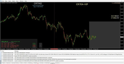 Black and white stock chart displaying trading data for cr7ind and cr7ea-vip in cr7 vip gold mt4 product