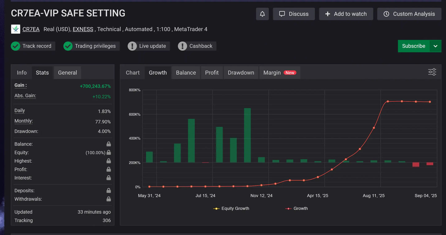 Dark-themed cr7 vip gold mt4 interface showing green bar chart and red line graph for cr7ea trading account