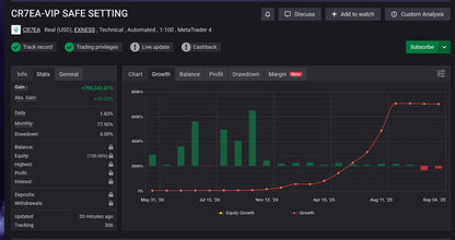 Dark-themed cr7 vip gold mt4 interface showing green bar chart and red line graph for cr7ea trading account