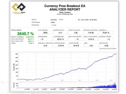 Currency pros mt5 ea analyzer report showing equity growth line graph and key metrics from 2020 to 2025