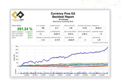 Currency pros mt5 backtest report showing m15 strategy performance metrics and line graph for forex trading analysis