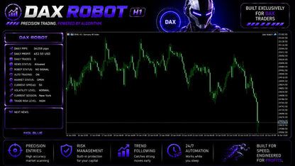 [SOURCE CODE] Dax Robot MT5 v2.0 MQL Blue