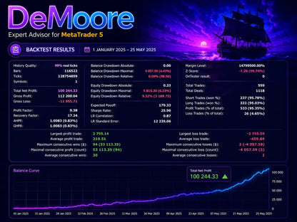 De Moore MT5 v2.36