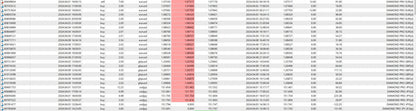 A spreadsheet displaying rows of data with date time product code and values for the diamond pro mt5 product