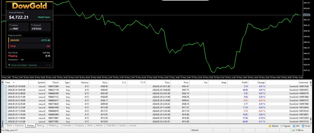 DowGold EA MT5 [ORIGINAL LICENCE]