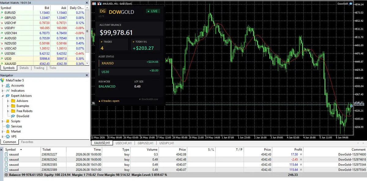 DowGold EA MT5 [ORIGINAL LICENCE]