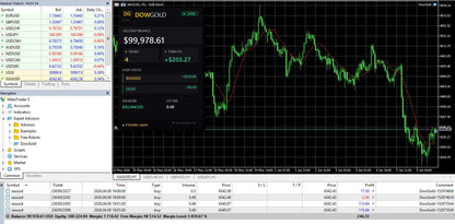 DowGold EA MT5 [ORIGINAL LICENCE]